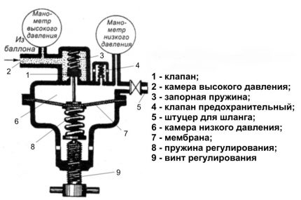 Diagramme de boîte de vitesses à chambre unique