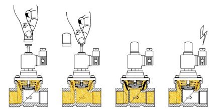Normalerweise Ventilbetrieb öffnen