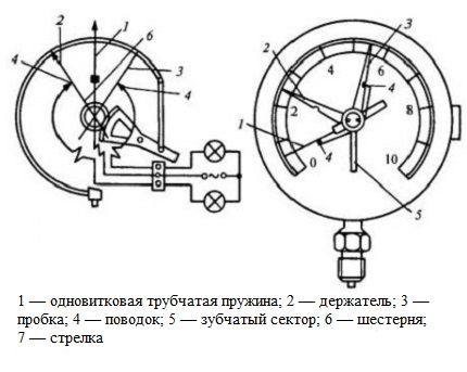 Feder zur Anzeige des mechanischen Manometers