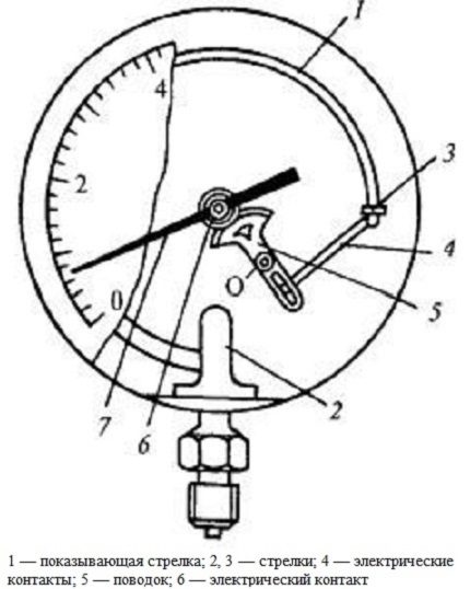Manometer kontaktieren