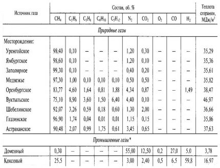 Comment calculer la quantité d'air