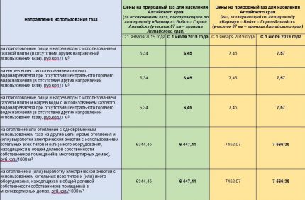 Changement de prix pour 2019