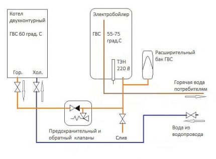 Elektrikli bir kazanın çift devreli bir kazana bağlanması Elektrikli bir kazanın çift devreli bir kazana bağlanması