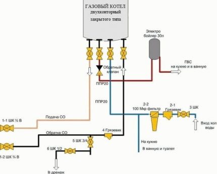 Çift devreli kazan bağlantı şeması Çift devreli kazan bağlantı şeması