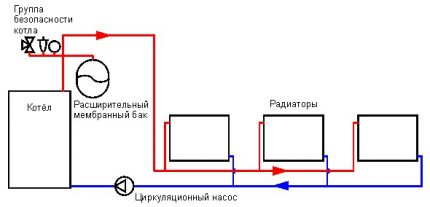 Le schéma de circulation forcée du liquide de refroidissement Le schéma de circulation forcée du liquide de refroidissement