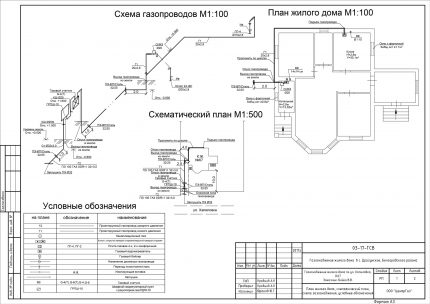 Projet d'approvisionnement en gaz Projet d'approvisionnement en gaz