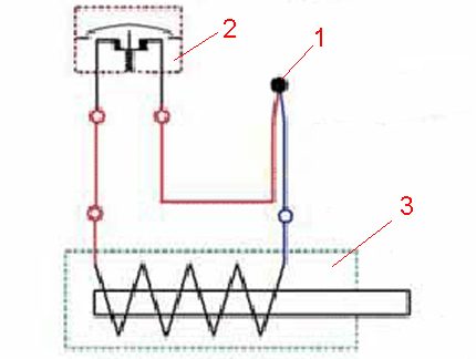 Schéma d'un ensemble de colonne de gaz avec un thermocouple Schéma d'un ensemble de colonne de gaz avec un thermocouple