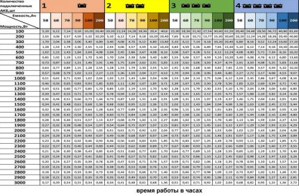 O período de operação da caldeira a gás Autonomia da caldeira a gás