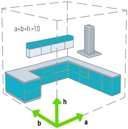 Fórmula para calcular o desempenho do capô