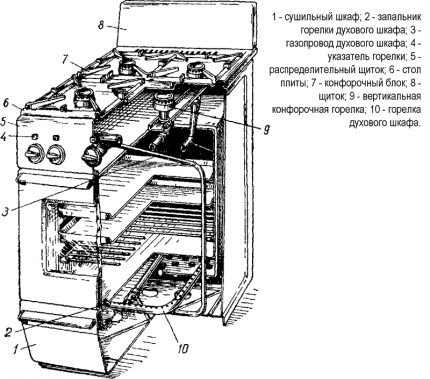La structure du poêle domestique