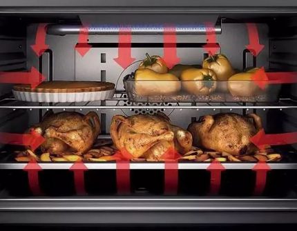 Farklı ürünlerin pişirilmesi