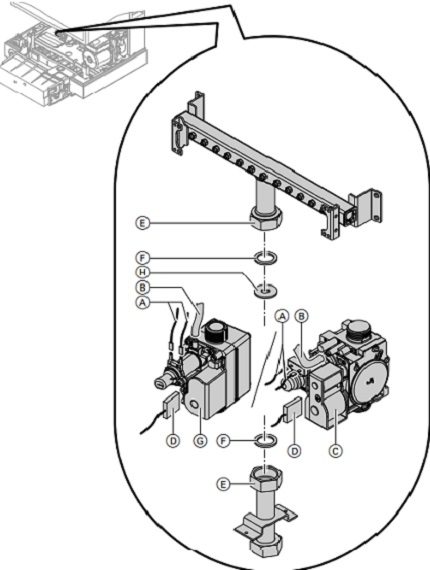 Remplacement des dispositifs d'alimentation en gaz