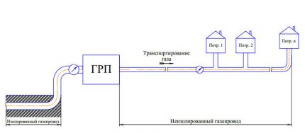 İstasyona gaz akış düzeltici montajı Kırık düzeltici ekipman