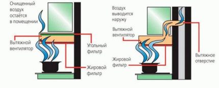 A diferença entre fluxo e exaustor A diferença entre fluxo e exaustor