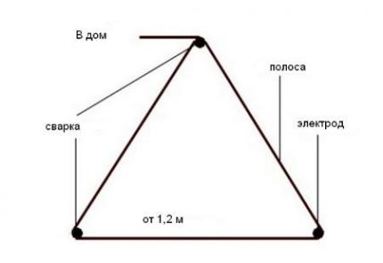 Ground loop Ground loop