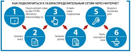 Candidature en ligne