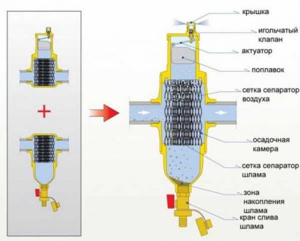Isıtma sisteminin tıkanmasını önlemek için filtre Kir filtresi