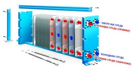 Gaz kazanı eşanjör cihaz şeması Isı değiştirici