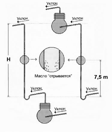 Installationsschema für geteilte Systemeinheiten in der Höhe Maximale Höhe einer Split-System-Pipeline