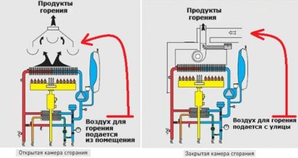 Prise d'air pour la combustion de gaz