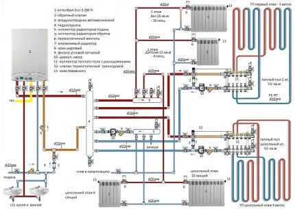Système de chauffage d'une chaudière à double circuit