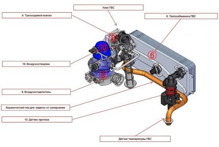 Gaz kazanı cihazı Cihaz kazanları Rinnay