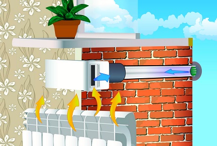 Vanne d'alimentation au-dessus du radiateur