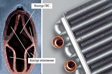 Échangeur de chaleur bithermique