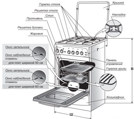 Gas stove