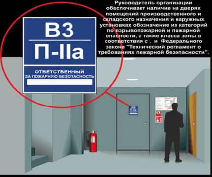 Catégories de risques d'incendie