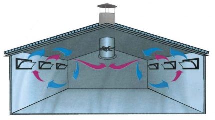 Roof ventilation Roof ventilation