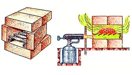 Mini-Schmiedeschmiede aus Ziegeln Mini-Schmiedeschmiede aus Ziegeln