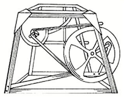 Das Prinzip des Kavallerie-Schmieds Das Prinzip des Kavallerie-Schmieds