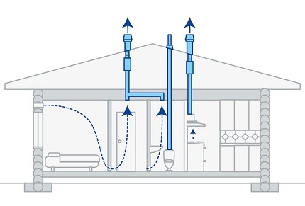 Hauteur du conduit de ventilation