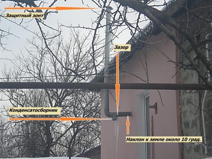 Congélation des condensats