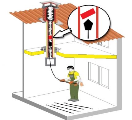 Lüftungskanal verstopfen Lüftungskanal verstopfen