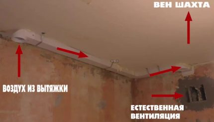 Luftströmungsmuster Luftströmungsmuster