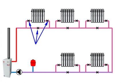 Système de chauffage Leningradka
