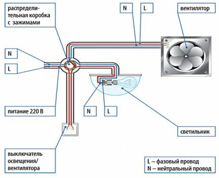 Schéma de raccordement du ventilateur d'extraction Ventilateur d'extraction
