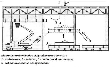Ventilation construction scheme