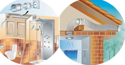 Ventilation de maison privée Ventilation de maison privée