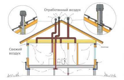 Gute mechanische Belüftung für Gehäuse aus SIP-Panels