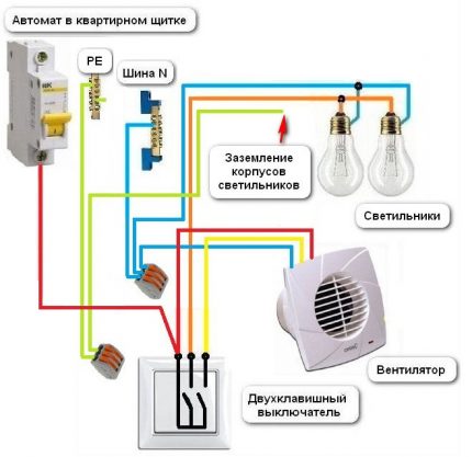 Schéma de connexion du ventilateur Connexion d'un ventilateur dans la prise