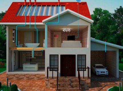 O esquema de ventilação na cabana