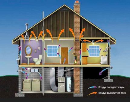 Opção de sistema de ventilação por gravidade