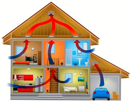 Modèle de débit d'air Modèle de débit d'air