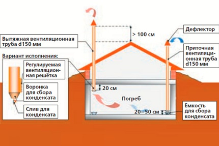 Basement ventilation scheme