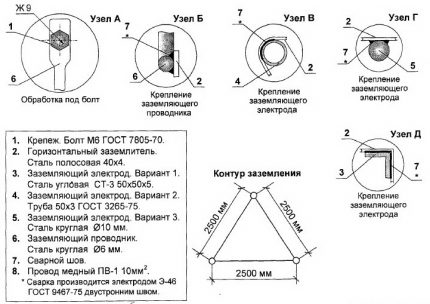 Éléments de mise à la terre