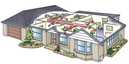 Modèle de débit d'air