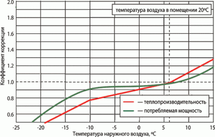 Zulässiges Temperaturdiagramm